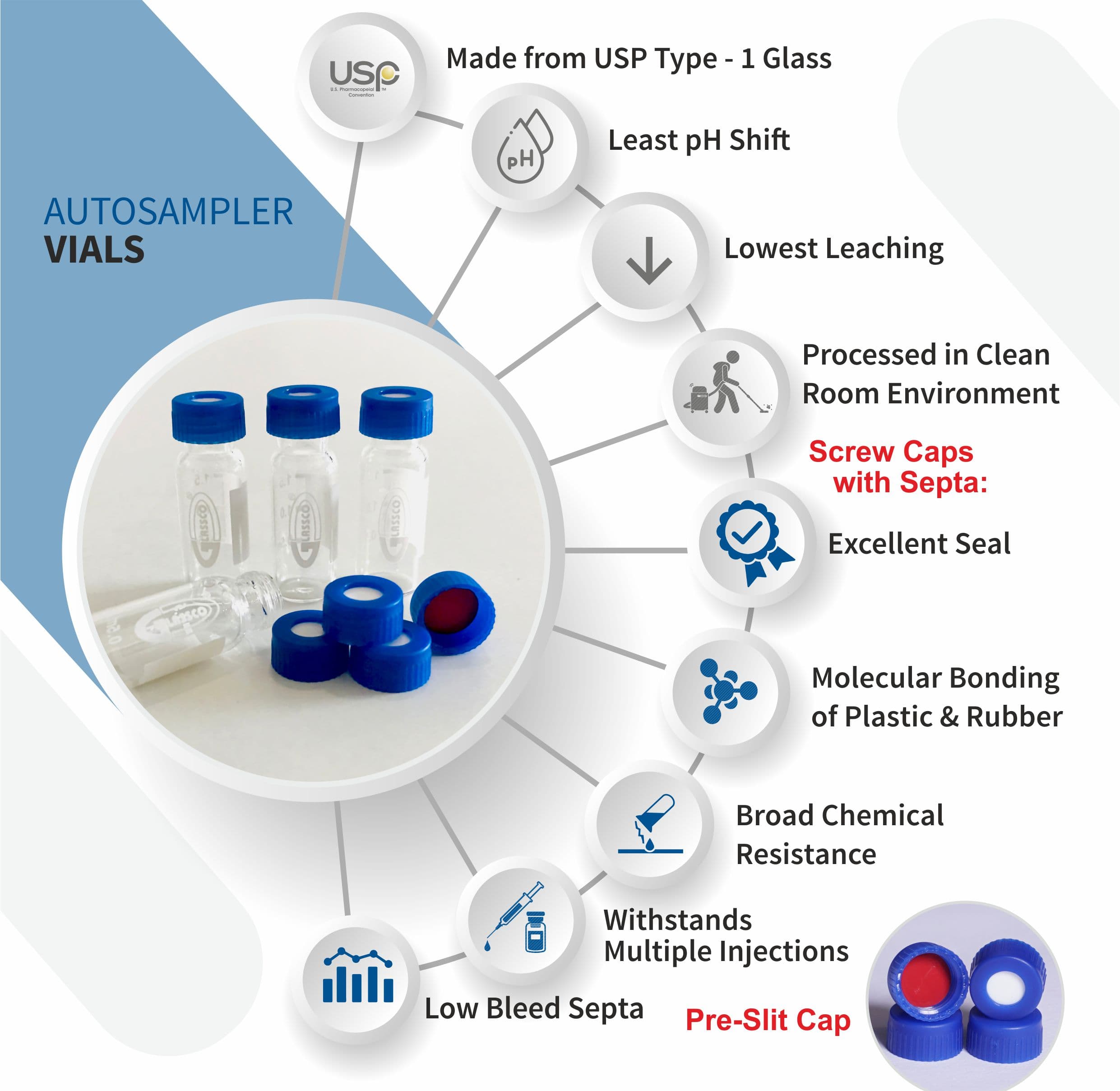 Lab liquid Chromatography Analysis borosil 2 mL Screw Top Vials with Cap price